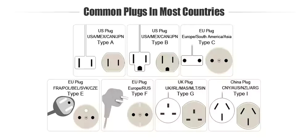 A6 USB Multi-port Plug Adaptor Mobile Phone Charger PD18W QC3.0 Total Power 51W Fast Charge Charging Head - White UK Plug